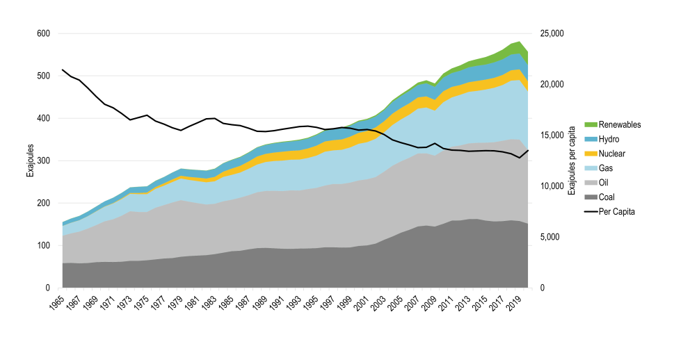 Energy Consumption